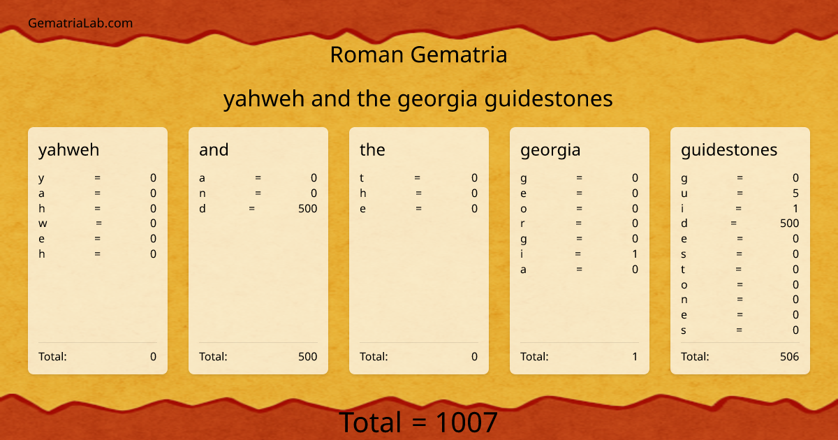yahweh and the georgia guidestones in roman Gematria